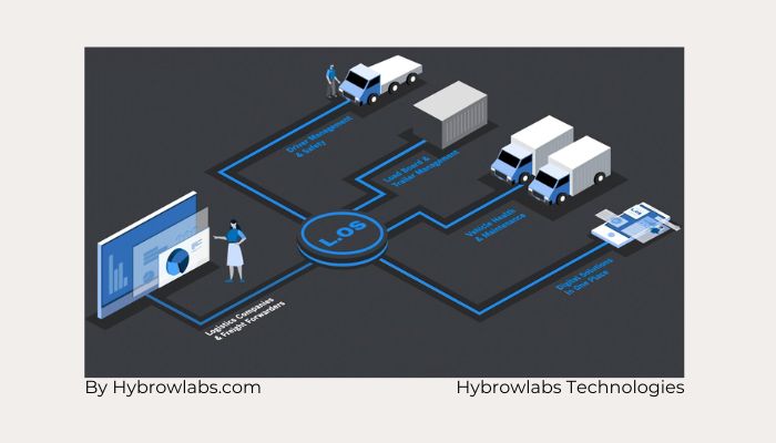 Shaping the Future of Logistics: Supply Chain Trends Beyond 2025