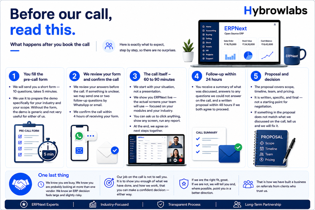 After booking a call onboarding step