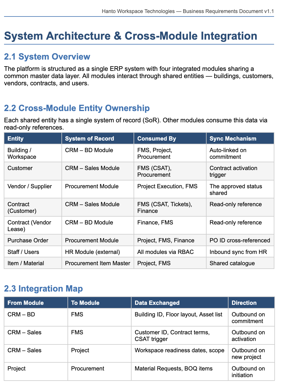 Business requirements questionnaire for detailed BRD