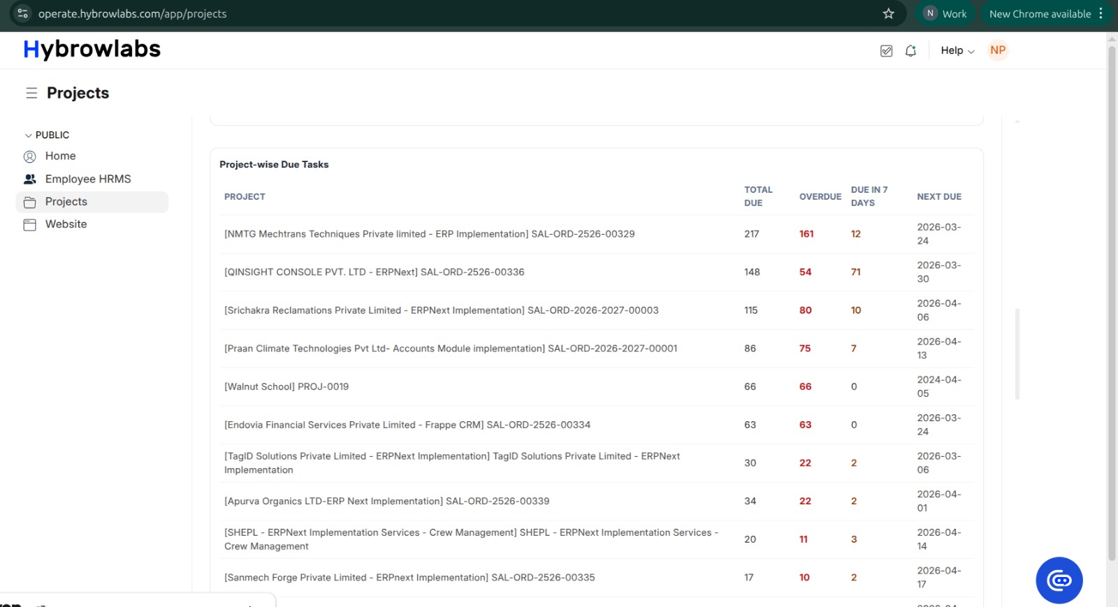 ERPNext issue and bug tracking communication report