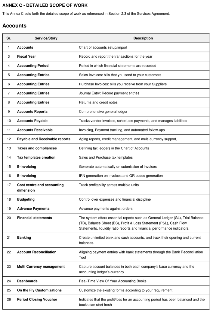 Detailed scope of work step before project kickoff