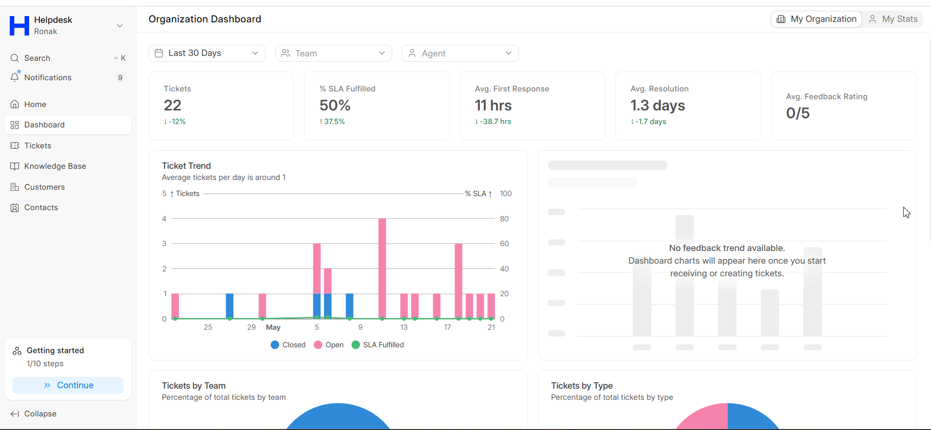 ERPNext organization dashboard ticket management overview