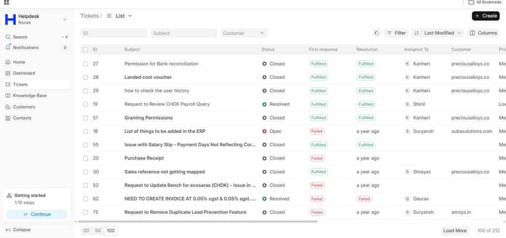 ERPNext organization dashboard support transparency view