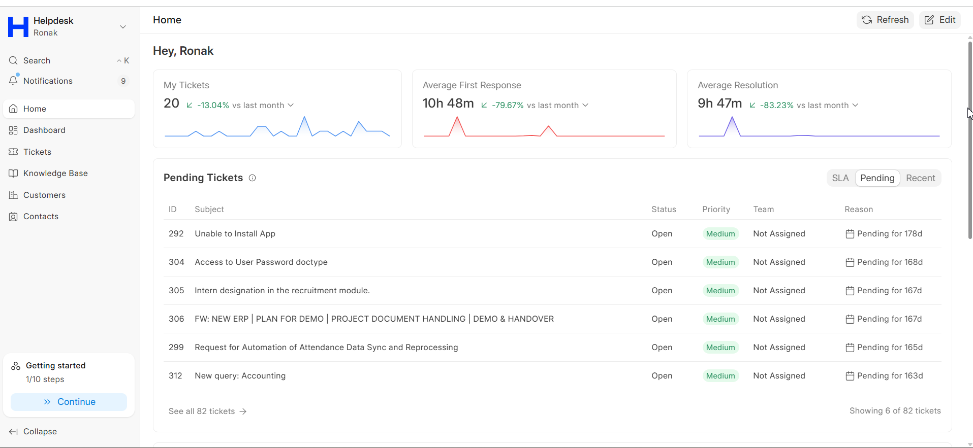 ERPNext support response times and escalation channels